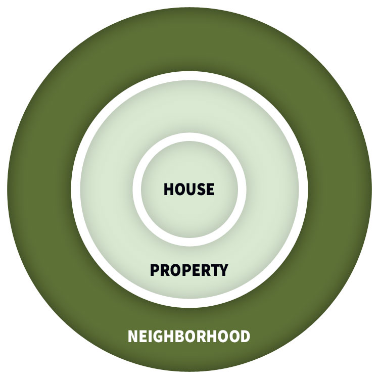 Fireproof Your Neighborhood