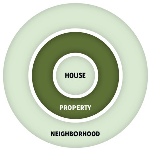 Fireproof Your Property